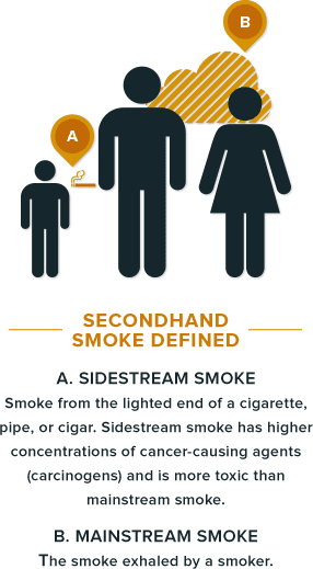 smokefree-oregon-secondhand-smoke